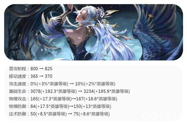 《王者荣耀》射手英雄迎来全部调整，S36赛季前瞻透漏！