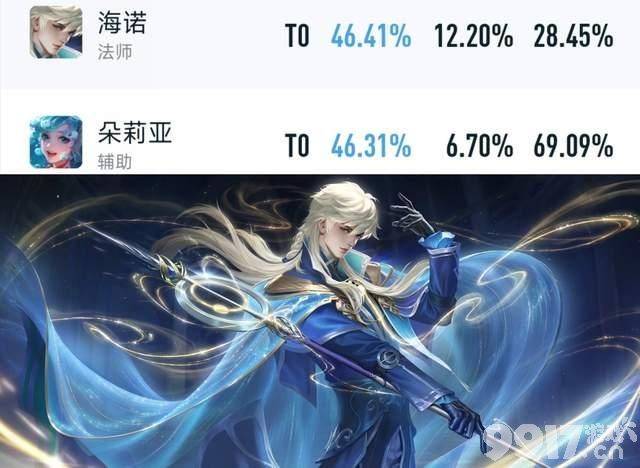 海诺排位胜率持续增长，朵莉亚、铠调整预定，典韦崛起！