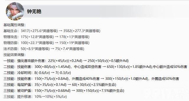 姜子牙赛季皮肤即将上线！《王者荣耀》S36赛季6月27日更新