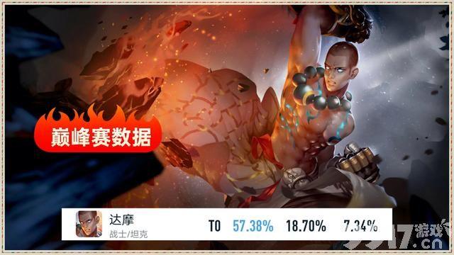 史无前例！《王者荣耀》达摩胜率高达57%！露娜优化来袭