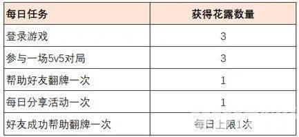 免费领史诗皮肤！拒霜思上架 概率惹玩家疯狂吐槽！