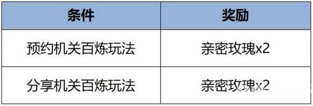 扁鹊6元皮肤上线《王者荣耀》机关百炼活动开启，参与免费领皮肤！