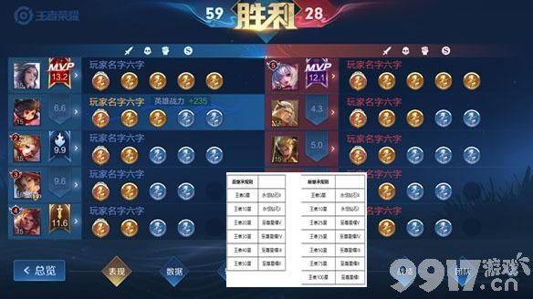 《王者荣耀》S26排位难度飙升,辟谣李信新皮肤,猎龙者被哄抢,白嫖就是香