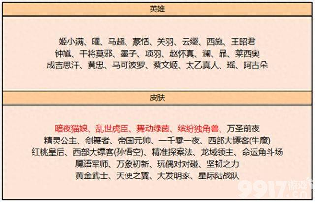 免费送史诗皮肤活动开启!《王者荣耀》今日更新:四款新皮确认,预计后天上架