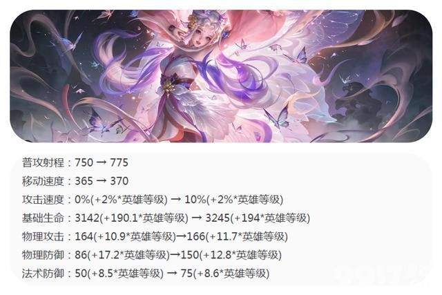 《王者荣耀》射手英雄迎来全部调整，S36赛季前瞻透漏！