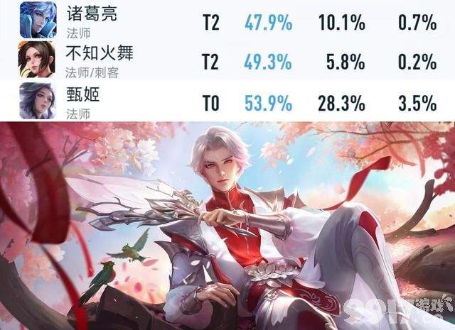 《王者荣耀》昨日更新：7位英雄调整来袭，新版本之子或将诞生！
