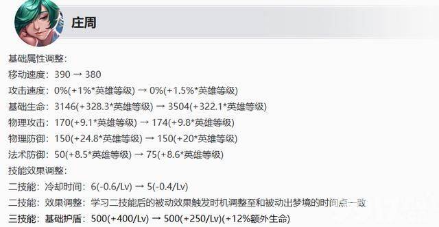 姜子牙赛季皮肤即将上线！《王者荣耀》S36赛季6月27日更新