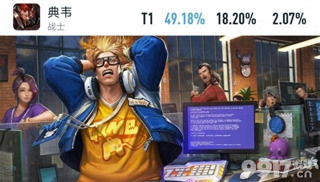 又一位版本之子诞生了！《王者荣耀》曹操胜率飙升，高达56.44%