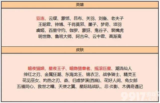 S32赛季正式更新，韩信荣耀典藏皮肤上架，积分夺宝打折开启