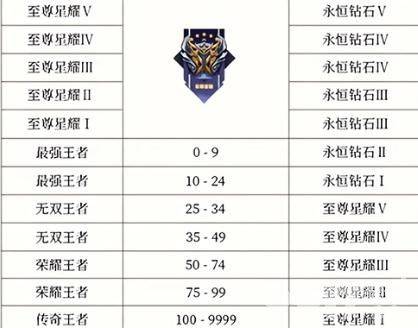 赛季皮肤返场15号官宣，婉儿至美新传说曝光，段位新增调整