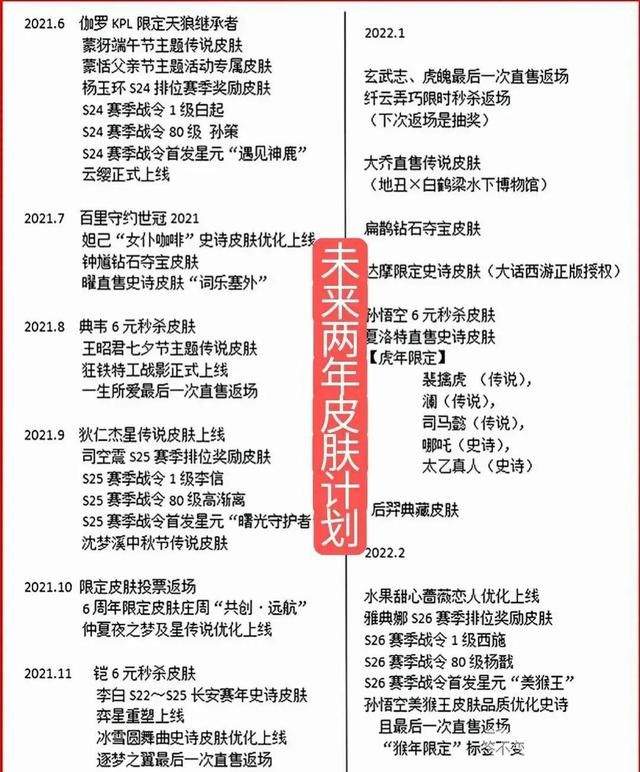 真假？《王者荣耀》s26赛季荣耀战令皮肤是孙策？消息可靠！