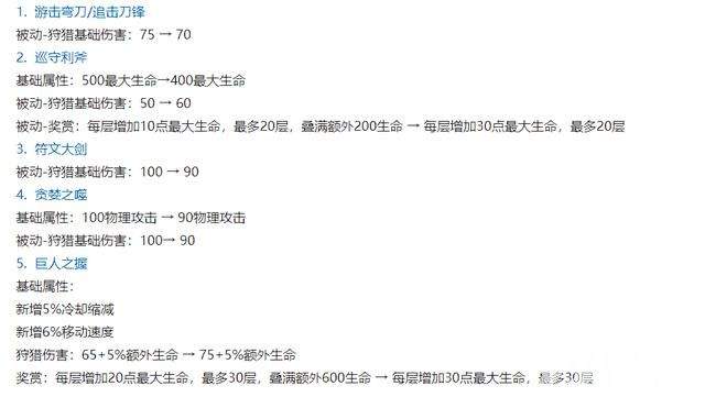 《王者荣耀》FMVP选手定制皮肤即将来袭!预计给到裴擒虎