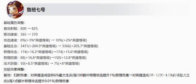 姜子牙赛季皮肤即将上线！《王者荣耀》S36赛季6月27日更新