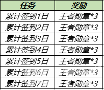 《王者荣耀》11月1日全服不停机更新公告 活动专属皮肤限时返场