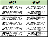 《王者荣耀》11月1日全服不停机更新公告 活动专属皮肤限时返场