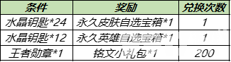 《王者荣耀》11月1日全服不停机更新公告 活动专属皮肤限时返场