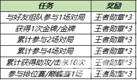 《王者荣耀》11月1日全服不停机更新公告 活动专属皮肤限时返场