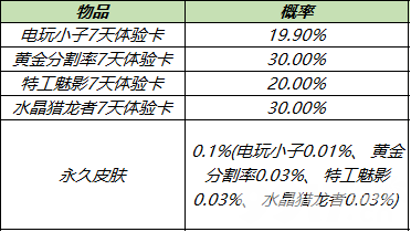 《王者荣耀》11月1日全服不停机更新公告 活动专属皮肤限时返场