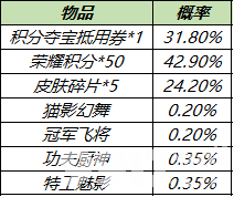 《王者荣耀》11月1日全服不停机更新公告 活动专属皮肤限时返场