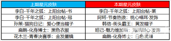 《王者荣耀》11月1日全服不停机更新公告 活动专属皮肤限时返场