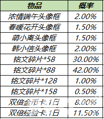 《王者荣耀》11月1日全服不停机更新公告 活动专属皮肤限时返场