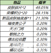 《王者荣耀》11月1日全服不停机更新公告 活动专属皮肤限时返场