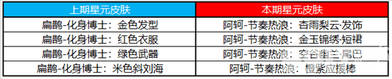 《王者荣耀》11月1日全服不停机更新公告 活动专属皮肤限时返场