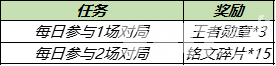 《王者荣耀》11月1日全服不停机更新公告 活动专属皮肤限时返场