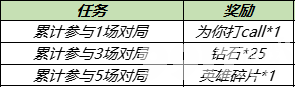 《王者荣耀》11月1日全服不停机更新公告 活动专属皮肤限时返场