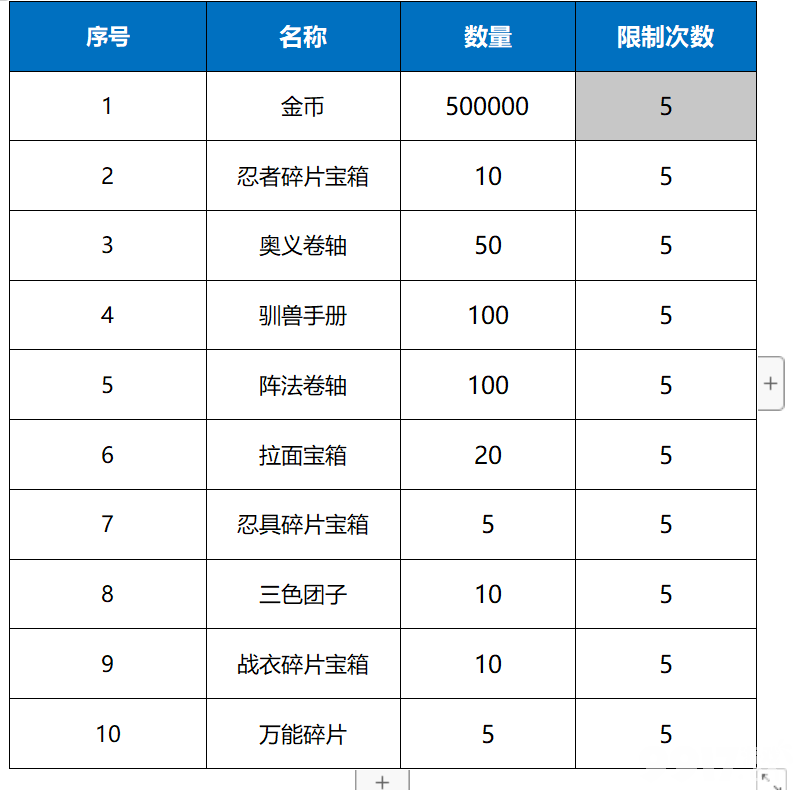 诛神世界内购版下载-诛神世界火影破解版