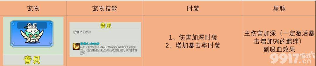 《欧皇无敌》宠物流派怎么样 宠物流派推荐攻略