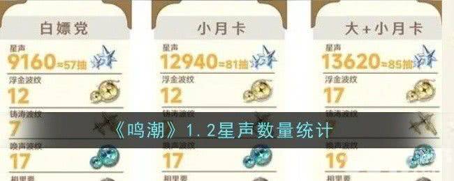 《鸣潮》1.2星声数量有多少 1.2星声数量一览