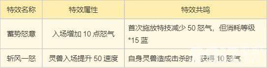 梦幻新诛仙万灵宫门派技能怎么搭配 万灵宫门派攻略