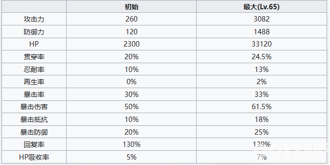 七人传奇光与暗之交战圣骑士希德技能如何 圣骑士希德技能玩法详解  第17张