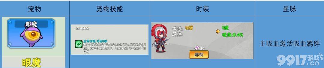 《欧皇无敌》宠物流派怎么样 宠物流派推荐攻略