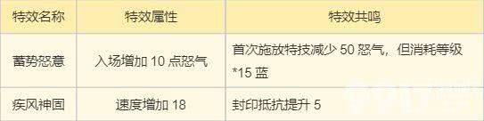 梦幻新诛仙万灵宫门派技能怎么搭配 万灵宫门派攻略