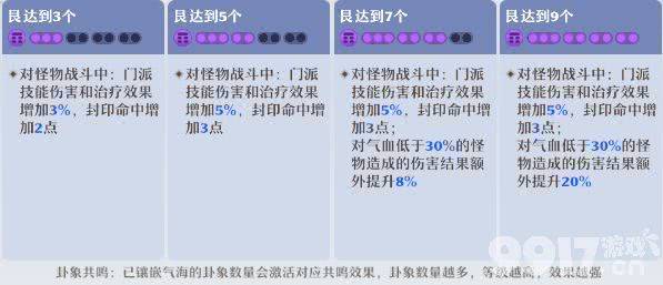 梦幻新诛仙万灵宫门派技能怎么搭配 万灵宫门派攻略