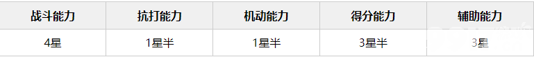 《宝可梦大集结》阿罗拉九尾技能强度如何 阿罗拉九尾技能玩法详解  第2张