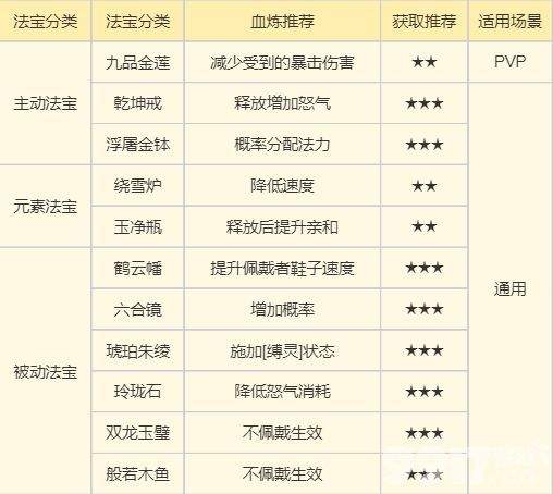 梦幻新诛仙万灵宫门派技能怎么搭配 万灵宫门派攻略