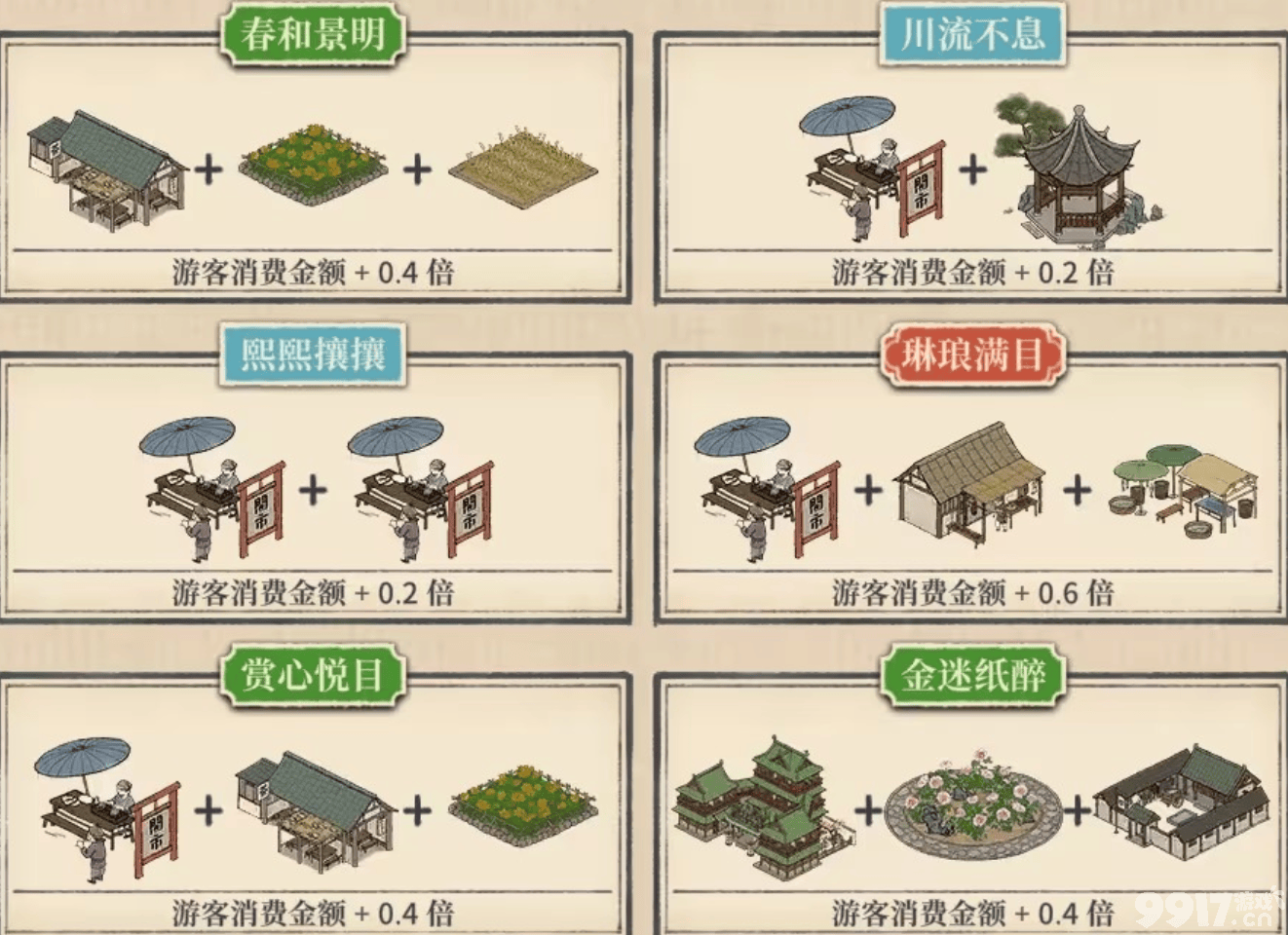《满庭芳:宋上繁华》增益图鉴有哪些 增益图鉴大全