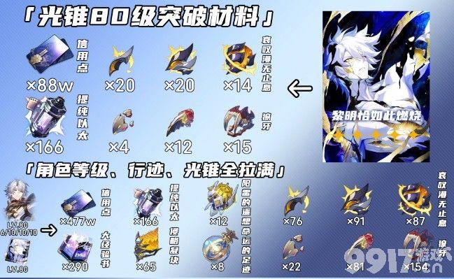 崩坏星穹铁道白厄怎么养成 低配置设备玩法攻略