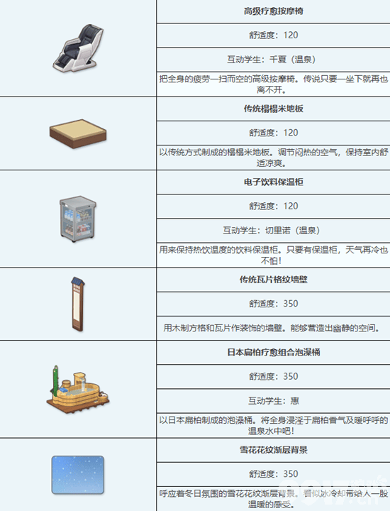 《蔚蓝档案》装满宝物的小包包都有哪些物品 所有物品汇总分享  第9张