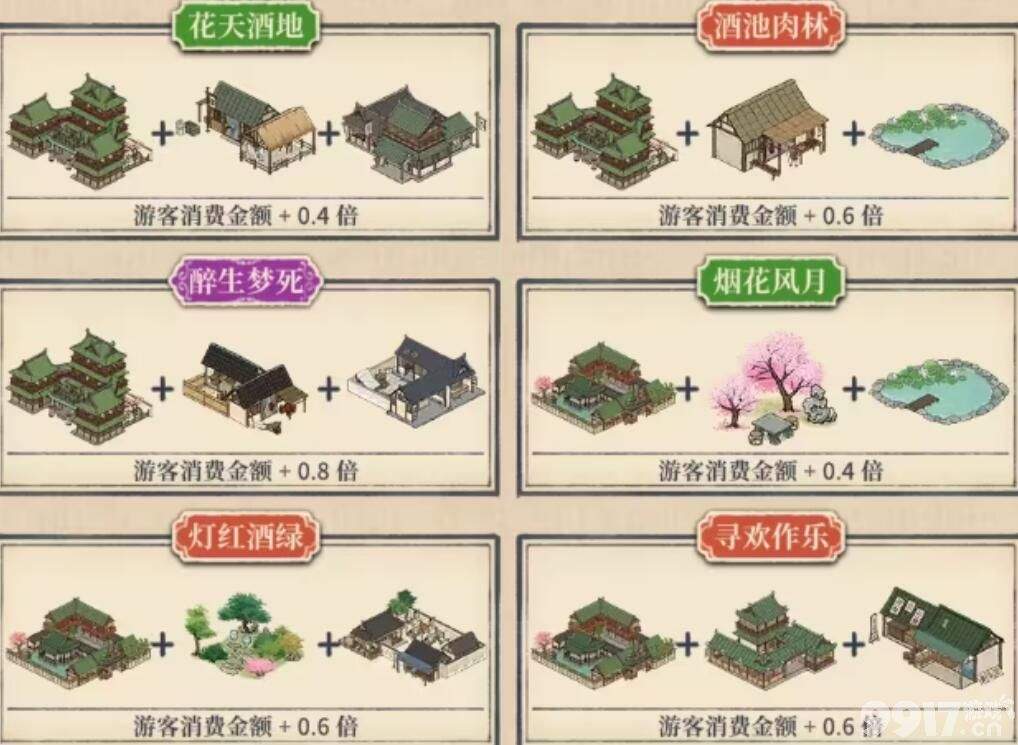 《满庭芳:宋上繁华》增益图鉴有哪些 增益图鉴大全