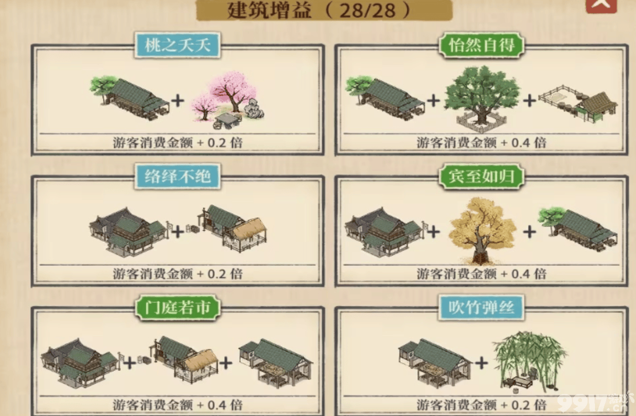 《满庭芳:宋上繁华》增益图鉴有哪些 增益图鉴大全