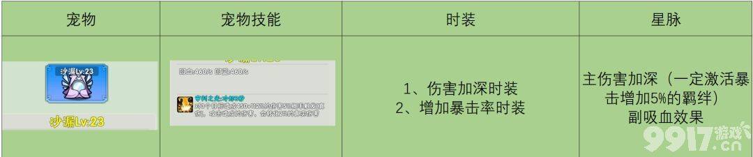 《欧皇无敌》宠物流派怎么样 宠物流派推荐攻略