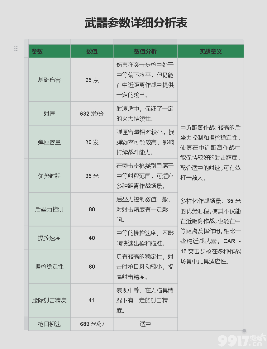 三角洲行动S6赛季活动的内容是什么 S6赛季活动详解