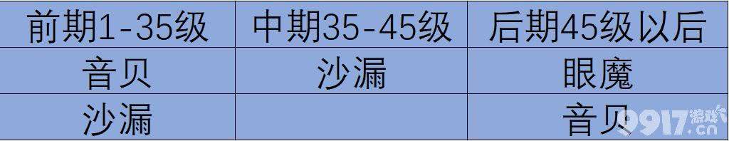 《欧皇无敌》宠物流派怎么样 宠物流派推荐攻略