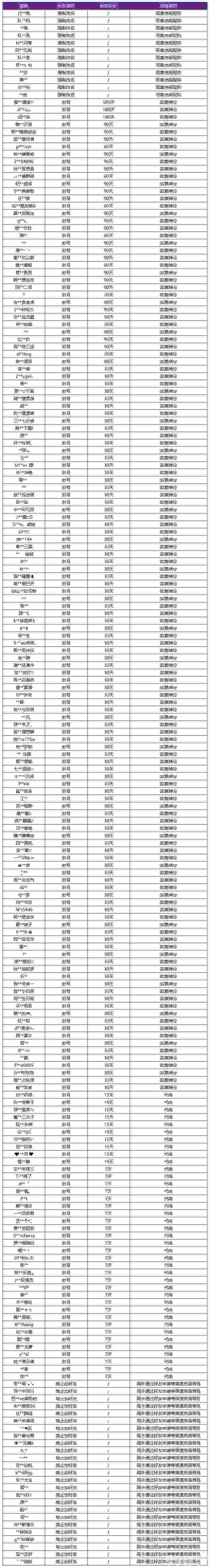 封号！王者荣耀净化游戏环境声明及处罚公告 曝处罚名单