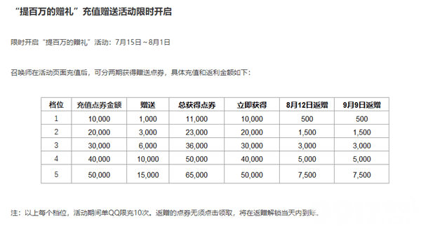 lol全球涨价！国服皮肤全部贵10元，把玩家真当韭菜割？
