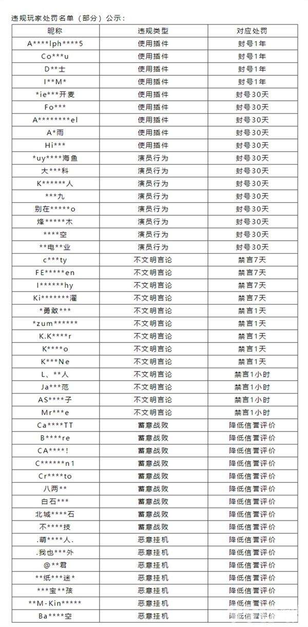 多人封号一年？ 《英雄联盟手游》这惩罚力度还是有点“小”